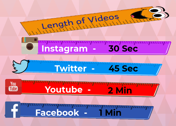 length of video